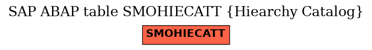 E-R Diagram for table SMOHIECATT (Hiearchy Catalog)