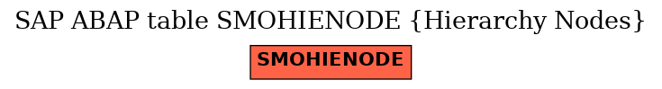 E-R Diagram for table SMOHIENODE (Hierarchy Nodes)