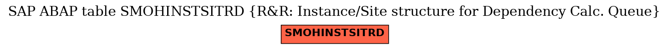 E-R Diagram for table SMOHINSTSITRD (R&R: Instance/Site structure for Dependency Calc. Queue)