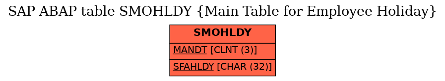 E-R Diagram for table SMOHLDY (Main Table for Employee Holiday)