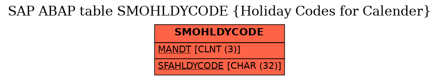 E-R Diagram for table SMOHLDYCODE (Holiday Codes for Calender)