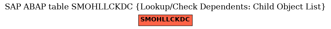 E-R Diagram for table SMOHLLCKDC (Lookup/Check Dependents: Child Object List)