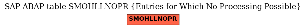 E-R Diagram for table SMOHLLNOPR (Entries for Which No Processing Possible)