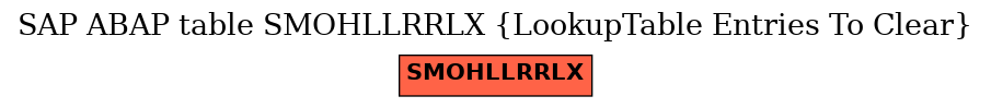 E-R Diagram for table SMOHLLRRLX (LookupTable Entries To Clear)