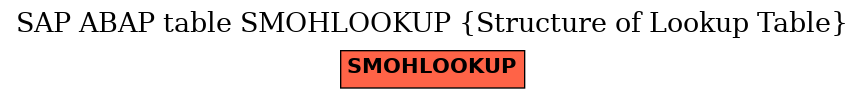 E-R Diagram for table SMOHLOOKUP (Structure of Lookup Table)