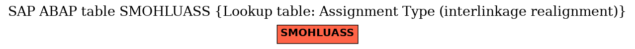 E-R Diagram for table SMOHLUASS (Lookup table: Assignment Type (interlinkage realignment))