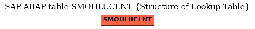 E-R Diagram for table SMOHLUCLNT (Structure of Lookup Table)