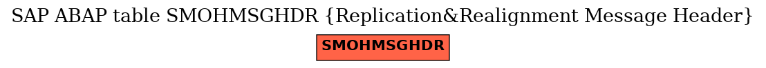 E-R Diagram for table SMOHMSGHDR (Replication&Realignment Message Header)