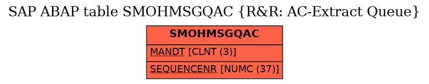 E-R Diagram for table SMOHMSGQAC (R&R: AC-Extract Queue)