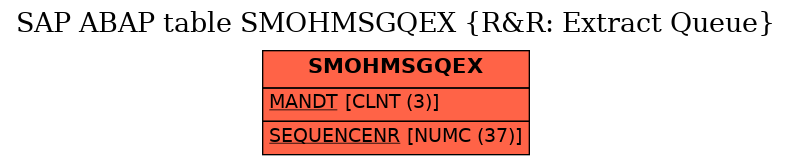 E-R Diagram for table SMOHMSGQEX (R&R: Extract Queue)