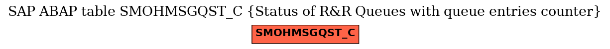E-R Diagram for table SMOHMSGQST_C (Status of R&R Queues with queue entries counter)