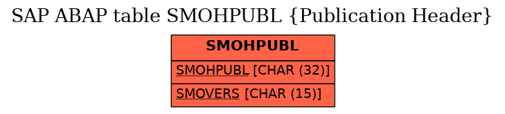 E-R Diagram for table SMOHPUBL (Publication Header)