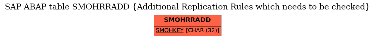 E-R Diagram for table SMOHRRADD (Additional Replication Rules which needs to be checked)