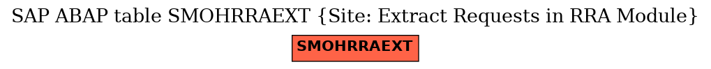 E-R Diagram for table SMOHRRAEXT (Site: Extract Requests in RRA Module)