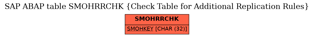 E-R Diagram for table SMOHRRCHK (Check Table for Additional Replication Rules)