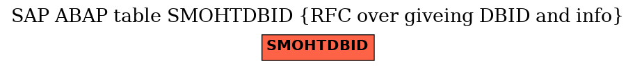 E-R Diagram for table SMOHTDBID (RFC over giveing DBID and info)