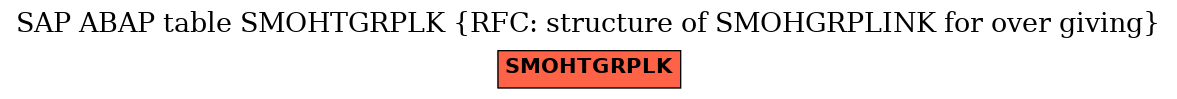 E-R Diagram for table SMOHTGRPLK (RFC: structure of SMOHGRPLINK for over giving)