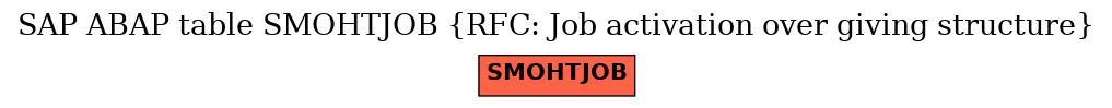 E-R Diagram for table SMOHTJOB (RFC: Job activation over giving structure)