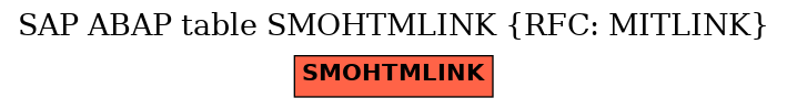 E-R Diagram for table SMOHTMLINK (RFC: MITLINK)