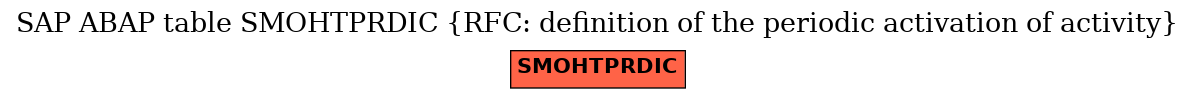 E-R Diagram for table SMOHTPRDIC (RFC: definition of the periodic activation of activity)
