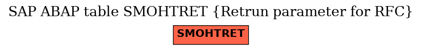 E-R Diagram for table SMOHTRET (Retrun parameter for RFC)