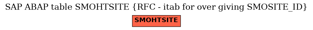 E-R Diagram for table SMOHTSITE (RFC - itab for over giving SMOSITE_ID)