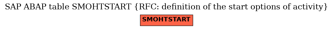 E-R Diagram for table SMOHTSTART (RFC: definition of the start options of activity)