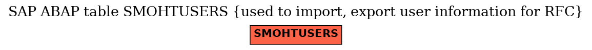 E-R Diagram for table SMOHTUSERS (used to import, export user information for RFC)