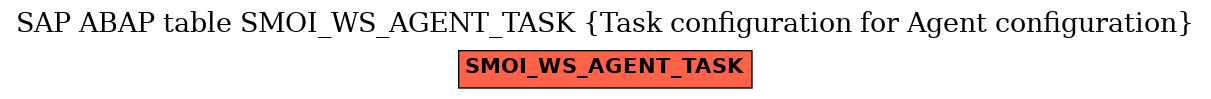 E-R Diagram for table SMOI_WS_AGENT_TASK (Task configuration for Agent configuration)