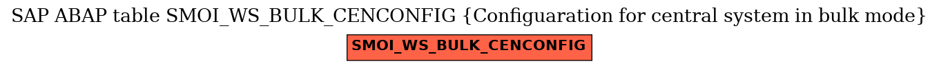 E-R Diagram for table SMOI_WS_BULK_CENCONFIG (Configuaration for central system in bulk mode)