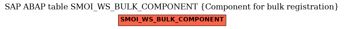 E-R Diagram for table SMOI_WS_BULK_COMPONENT (Component for bulk registration)