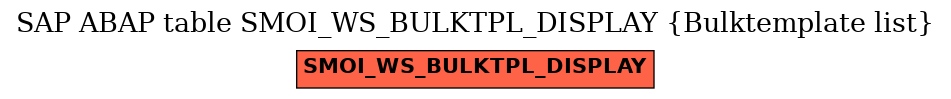 E-R Diagram for table SMOI_WS_BULKTPL_DISPLAY (Bulktemplate list)