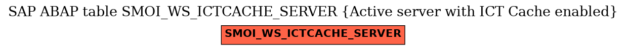 E-R Diagram for table SMOI_WS_ICTCACHE_SERVER (Active server with ICT Cache enabled)