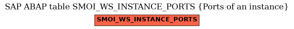 E-R Diagram for table SMOI_WS_INSTANCE_PORTS (Ports of an instance)