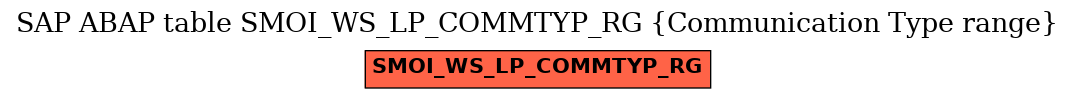 E-R Diagram for table SMOI_WS_LP_COMMTYP_RG (Communication Type range)
