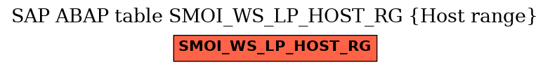 E-R Diagram for table SMOI_WS_LP_HOST_RG (Host range)