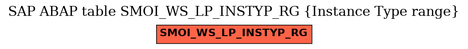 E-R Diagram for table SMOI_WS_LP_INSTYP_RG (Instance Type range)