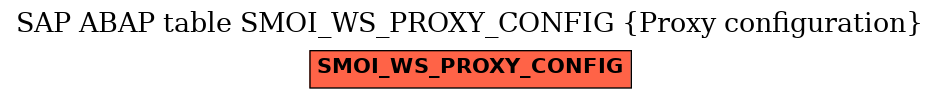 E-R Diagram for table SMOI_WS_PROXY_CONFIG (Proxy configuration)
