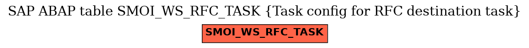 E-R Diagram for table SMOI_WS_RFC_TASK (Task config for RFC destination task)