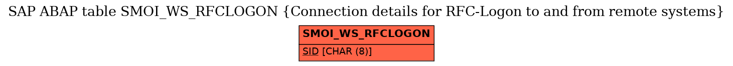 E-R Diagram for table SMOI_WS_RFCLOGON (Connection details for RFC-Logon to and from remote systems)