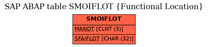 E-R Diagram for table SMOIFLOT (Functional Location)