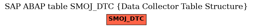 E-R Diagram for table SMOJ_DTC (Data Collector Table Structure)