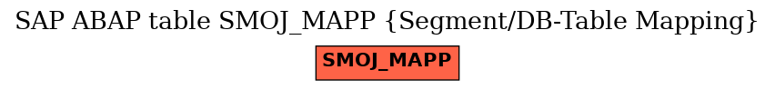 E-R Diagram for table SMOJ_MAPP (Segment/DB-Table Mapping)