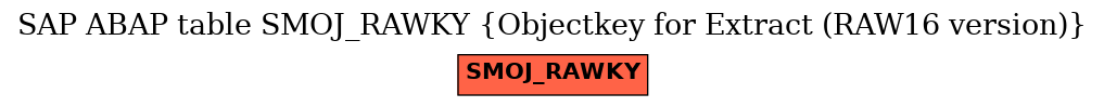 E-R Diagram for table SMOJ_RAWKY (Objectkey for Extract (RAW16 version))