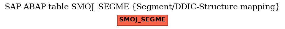 E-R Diagram for table SMOJ_SEGME (Segment/DDIC-Structure mapping)