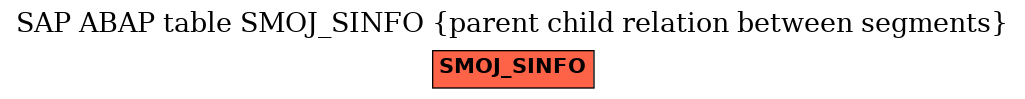 E-R Diagram for table SMOJ_SINFO (parent child relation between segments)