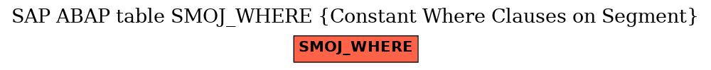 E-R Diagram for table SMOJ_WHERE (Constant Where Clauses on Segment)