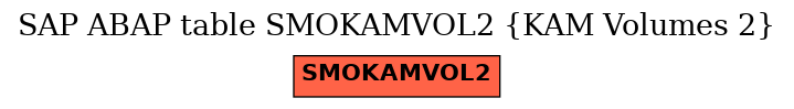 E-R Diagram for table SMOKAMVOL2 (KAM Volumes 2)
