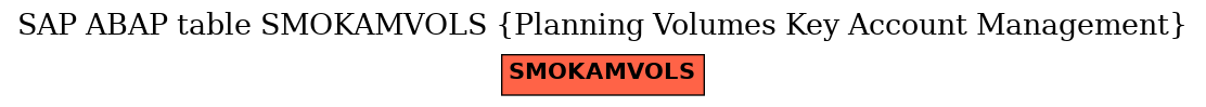 E-R Diagram for table SMOKAMVOLS (Planning Volumes Key Account Management)