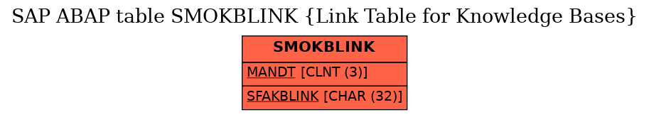 E-R Diagram for table SMOKBLINK (Link Table for Knowledge Bases)